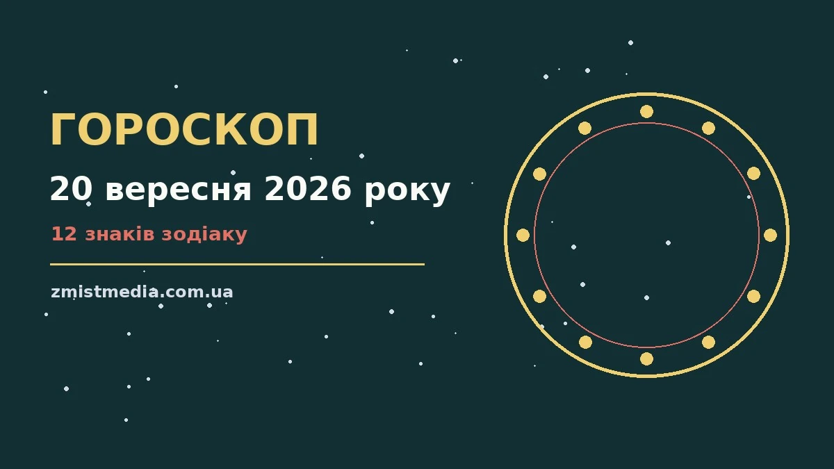 Гороскоп на 20 вересня 2026 року: поради для кожного знака про можливості й обережність